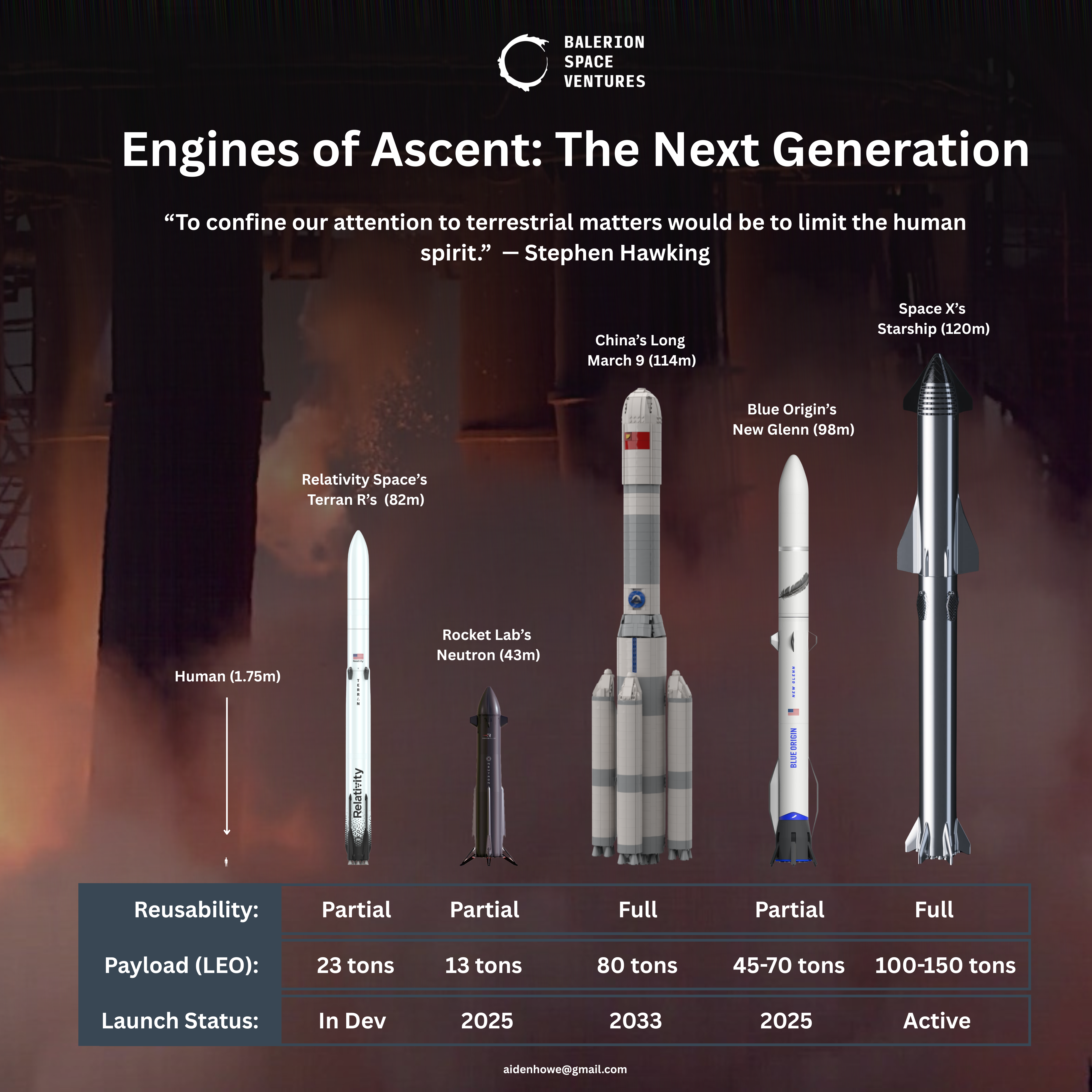 Starship Comps (4000 x 3500 px) (4000 x 4000 px)